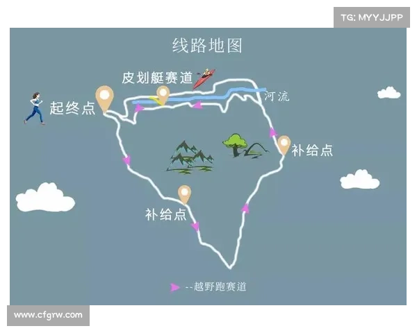 越野赛事全程安全保障与后勤支持体系建设方案